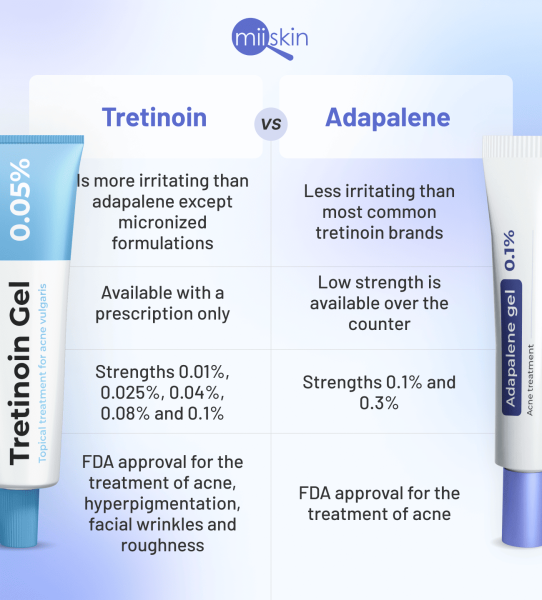 adapalene vs retinol