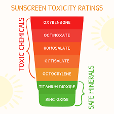 bad sunscreen ingredients you should avoid