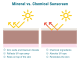 chemical vs. mineral Sunscreen