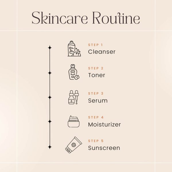 the right order for your skincare routine